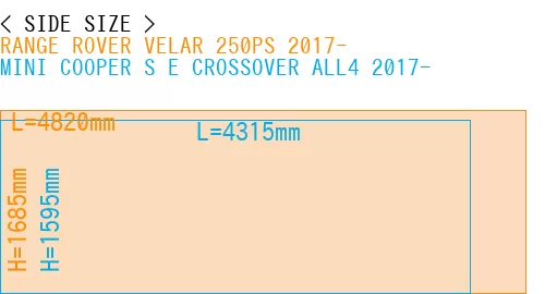 #RANGE ROVER VELAR 250PS 2017- + MINI COOPER S E CROSSOVER ALL4 2017-